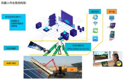 �C(j��)�������I(y��)ϵ�y(t��ng)���